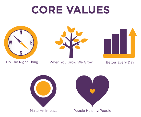 Our Core Values WSUCU